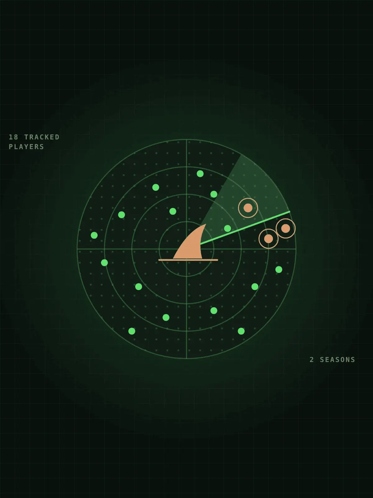 The Shark Study cover